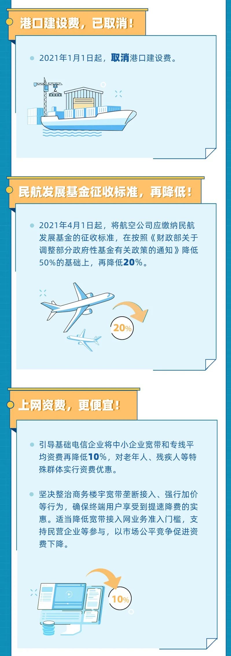 2021年以来有这些降费利好 ，收藏！