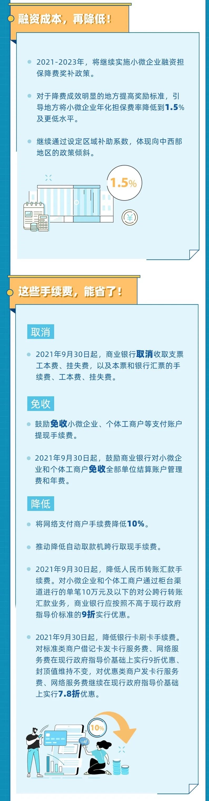 2021年以来有这些降费利好 ，收藏！