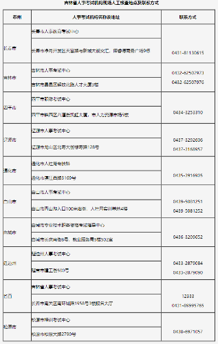 吉林省人事考试机构现场人工核查地点及联系方式