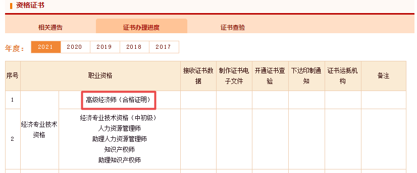 2021高级经济师考试合格证明办理进度