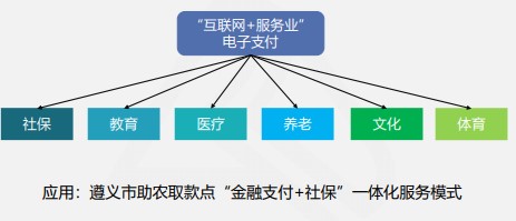 快来看看吧！线上快捷支付模式下的风险及应对