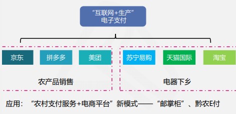 快来看看吧！线上快捷支付模式下的风险及应对