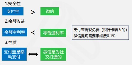 快来看看吧！线上快捷支付模式下的风险及应对