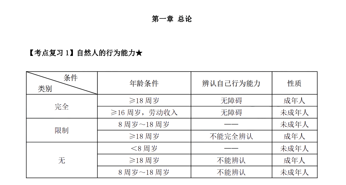 下载版：张稳中级会计经济法临门一脚冲刺讲义来啦！