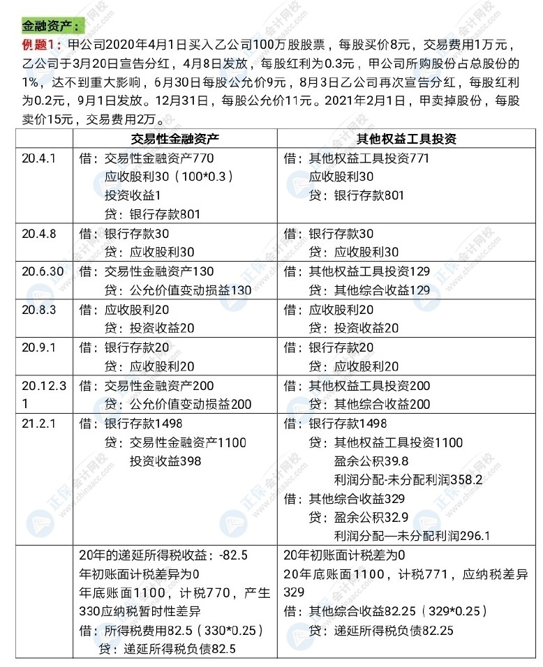 中级会计长投和金融资产好难呀！怎么学习？