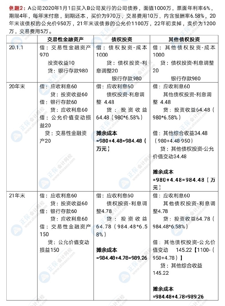 中级会计长投和金融资产好难呀！怎么学习？