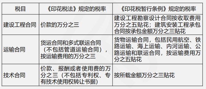 印花税法与印花税暂行条例四大变化，你都了解吗？