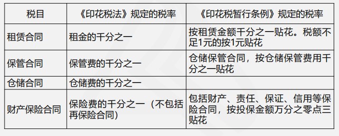 印花税法与印花税暂行条例四大变化，你都了解吗？