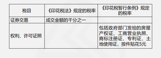 印花税法与印花税暂行条例四大变化，你都了解吗？