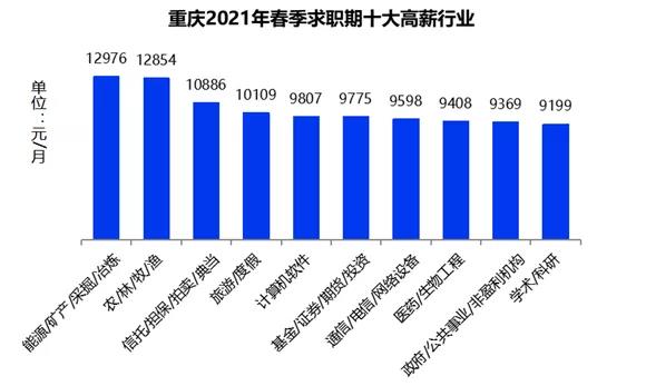 证券行业真实工资曝光！你拖后腿了吗？