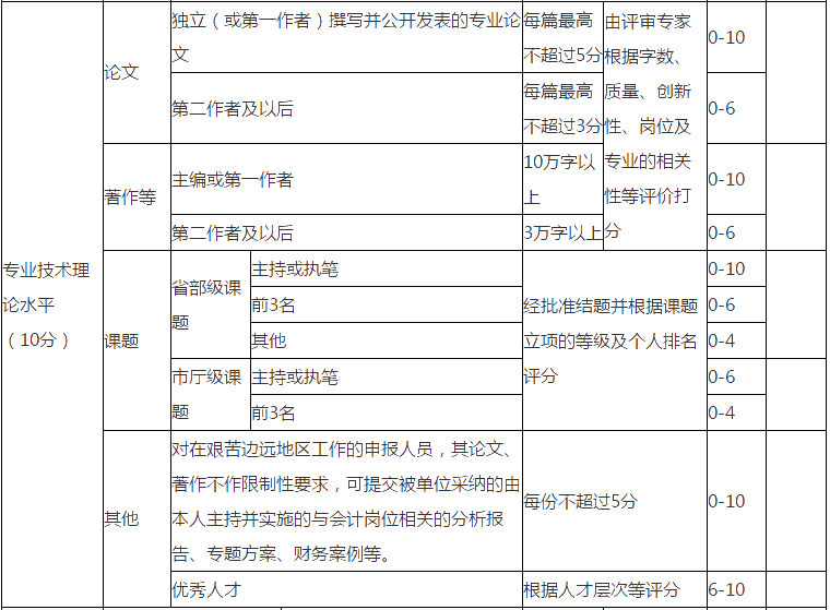 高级会计职称评审没有发表论文可以吗？