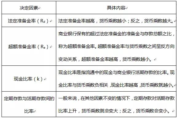 【考前必看】证券从业考试计算题类型及例题！