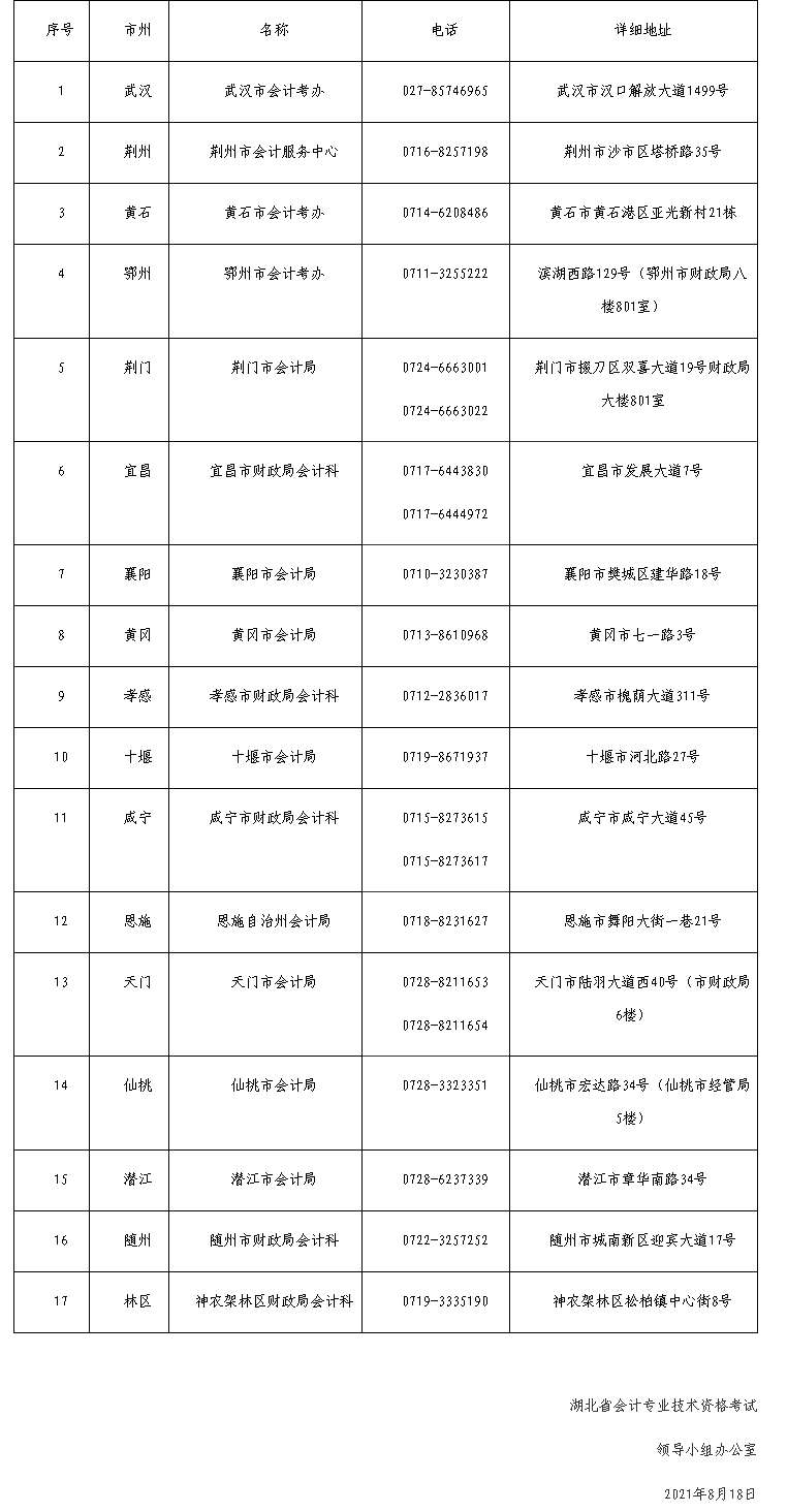 湖北咸宁2021中级会计职称考试延期举行通知公布！