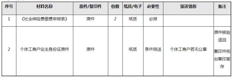 社会保险费如何进行缴费申报？