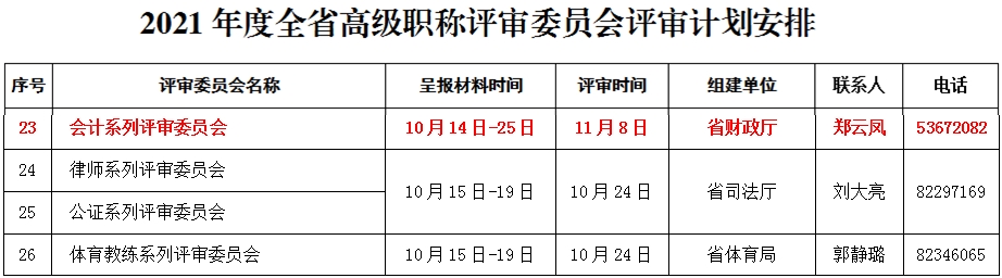 关于做好黑龙江2021年度全省职称评审工作及有关问题的通知