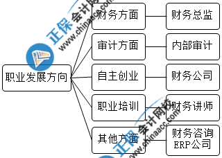 财务主管提升方向