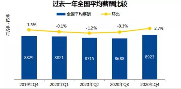 2020年金融人薪酬数据报告出炉！看完惊呆了...