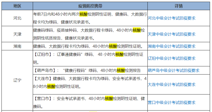 考生注意：多地要求参加2021中级会计考试提供核酸阴性证明