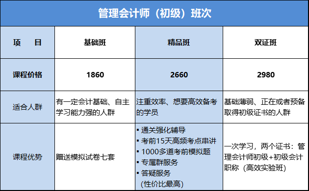 管理会计师初级课程