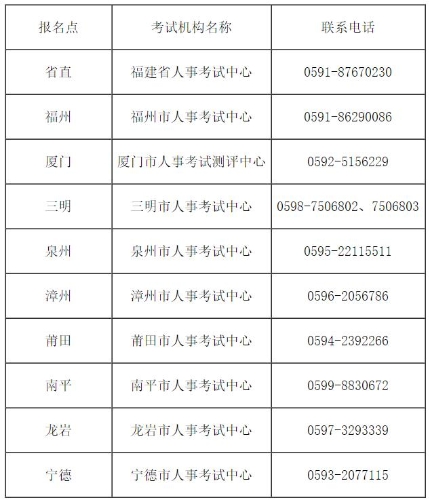 福建考试机构名称及联系电话