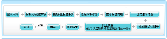 初级会计报名了但是没有交费怎么办？