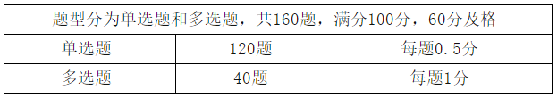 初级管理会计考试题型