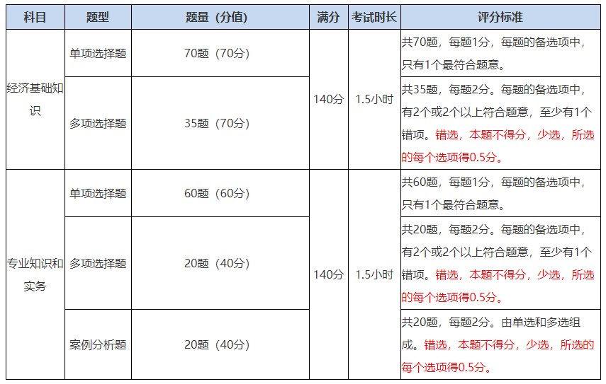 考试题型评分标准