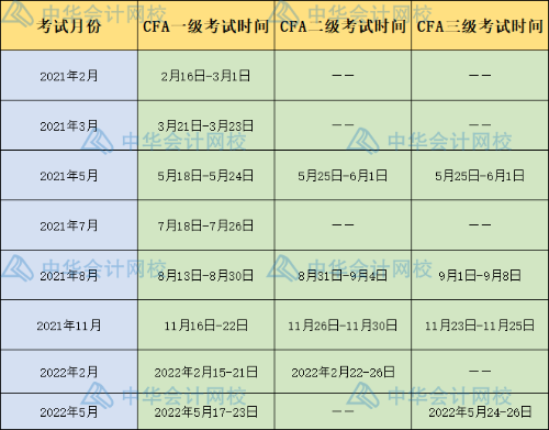 2021年CFA考试时间表！快来查收！