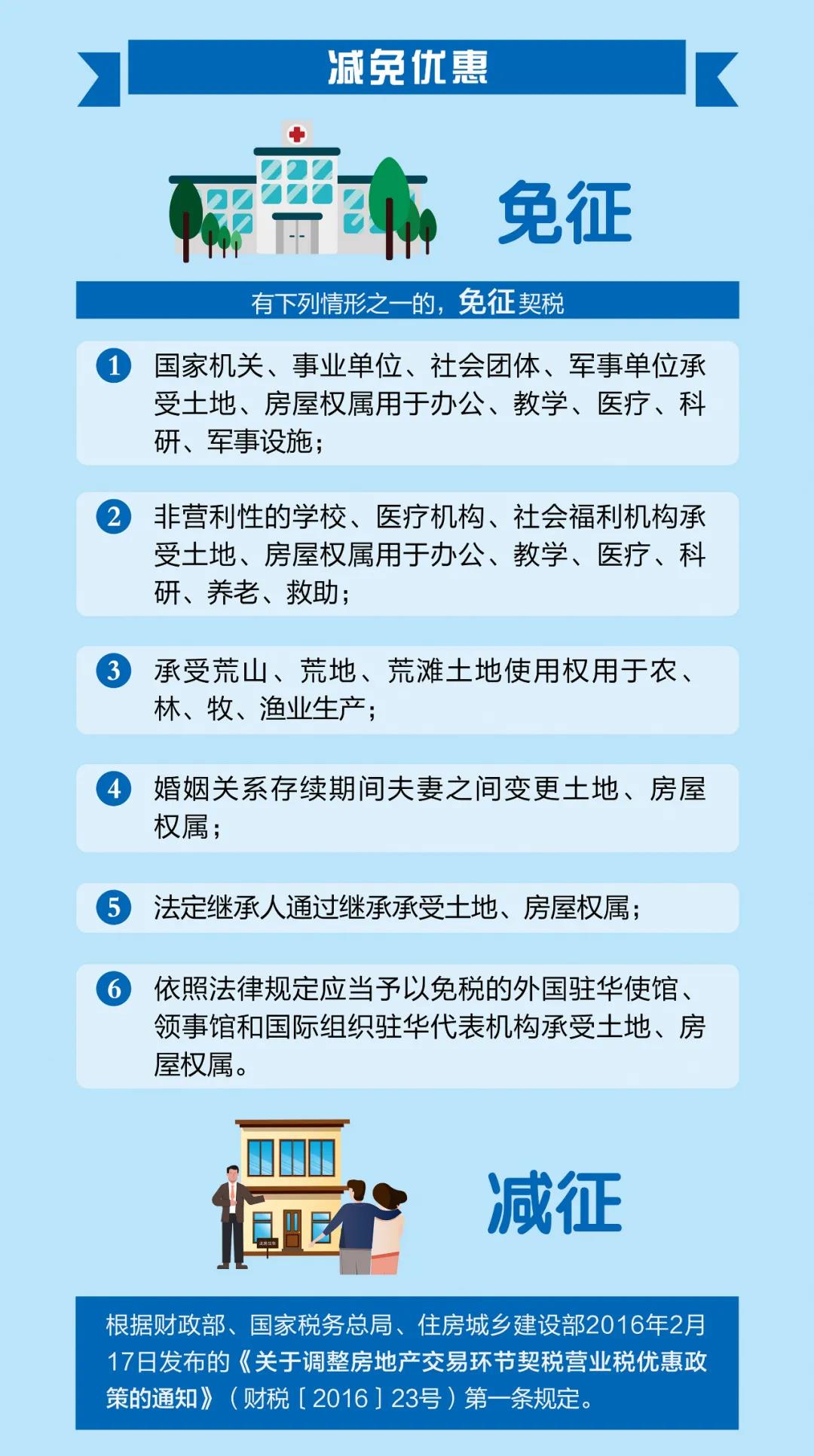 一图了解丨《契税法》2021年9月1日起施行