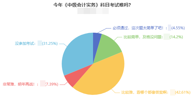 直击中级考生考后反馈：2021年中级会计考试难吗？