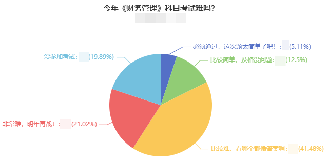 中级会计财务管理难哭了！李斌老师：第三批次考生可以看这些