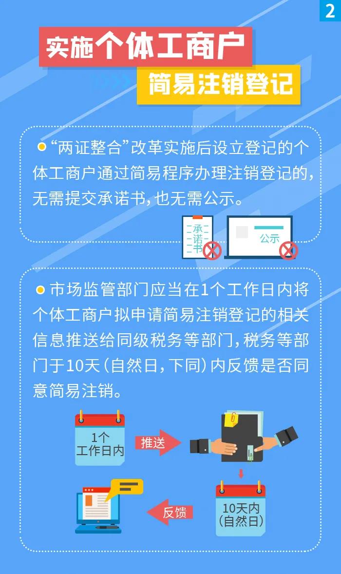 简易注销登记扩围！五张图带你看懂！