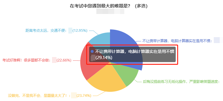 网校调查