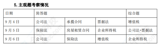 2021年中级会计职称《经济法》考情分析