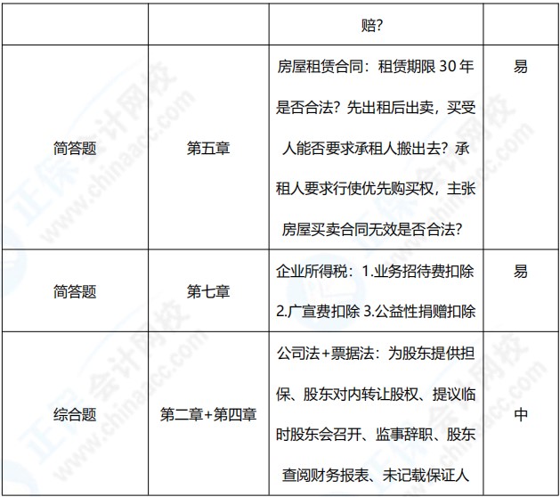 2021年中级会计职称《经济法》考点总结（第二批）