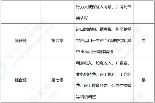 2021年中级会计职称《经济法》考点总结（第三批）
