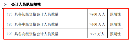 高会报名人数逐年下降 含金量降低？