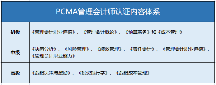 PCMA管理会计师