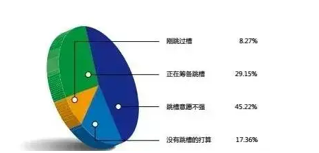 #各行业财务人员薪资状况# 你的危机来了吗？