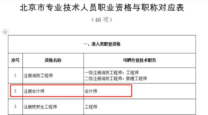 享积分落户等丰厚福利？ 赶紧考下中级会计职称！