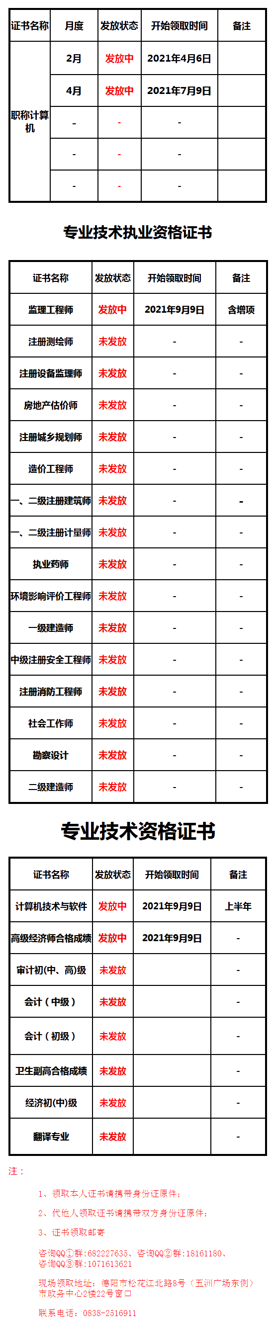 德阳2021高级经济师考试合格证明