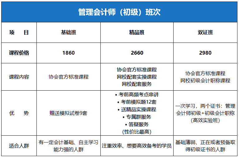 初级管理会计课程