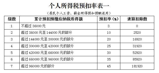 实习生、非居民个人、合伙企业个税问题全整理！