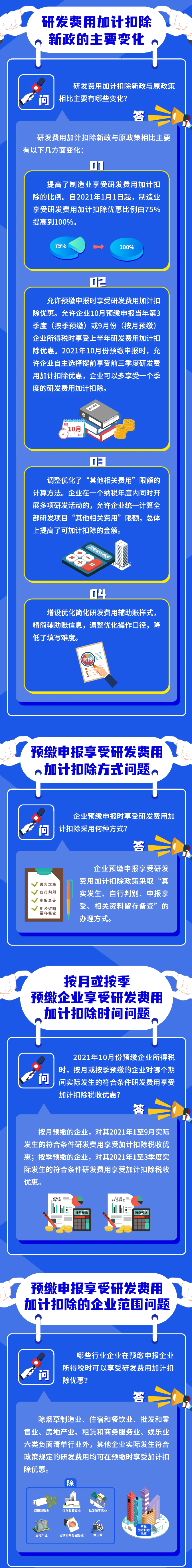 研发费用加计扣除新政问答！火速收藏学习