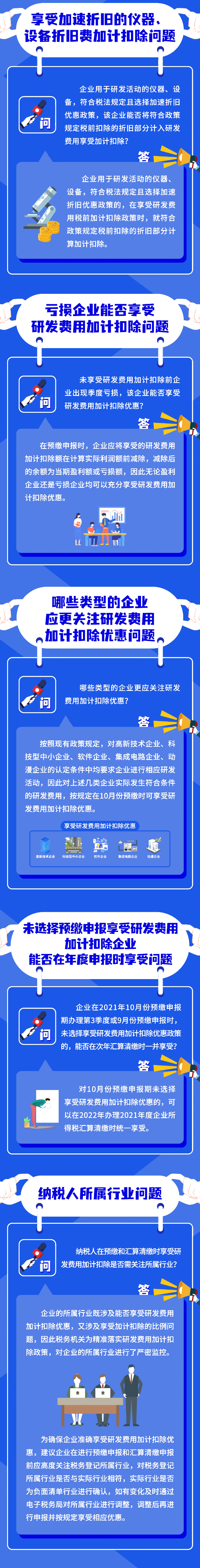 研发费用加计扣除新政问答！火速收藏学习