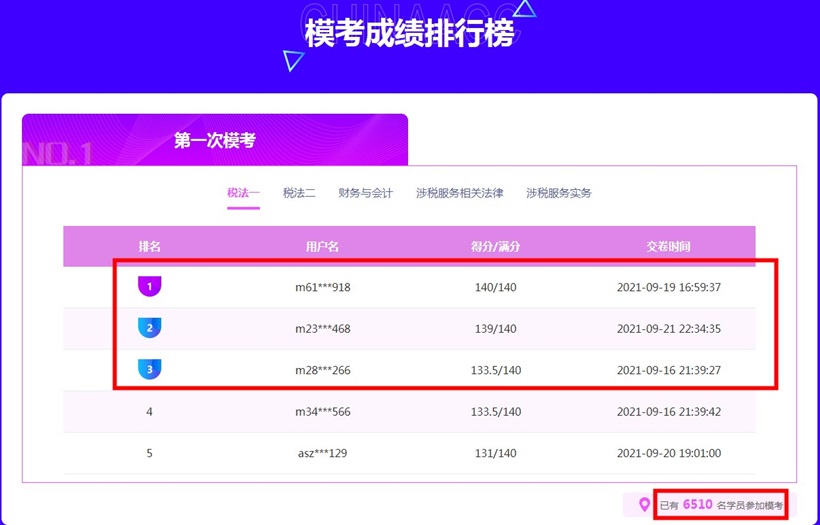 税务师模考排行榜