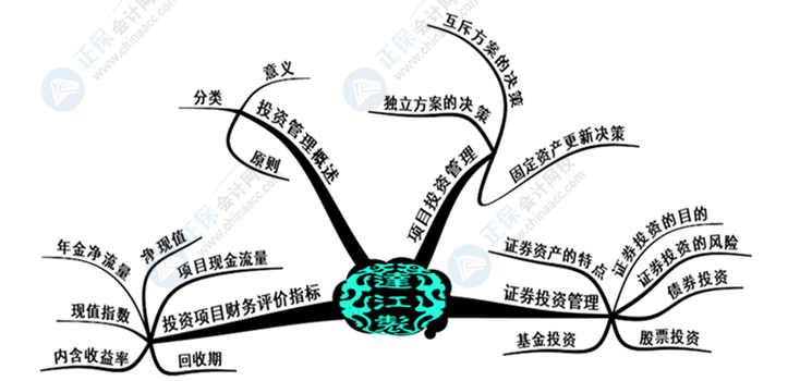 中级会计财务管理好难学？几张脑图带你搞定它！