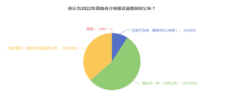 备考2022高会 这些误区千万别踩