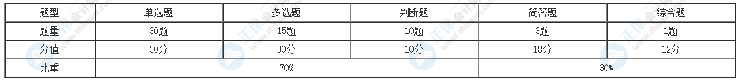 关于中级会计经济法客观题备考 这份讲义你一定要收下>