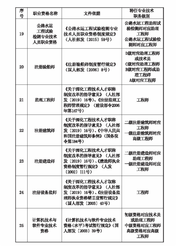 职业资格对应目录3